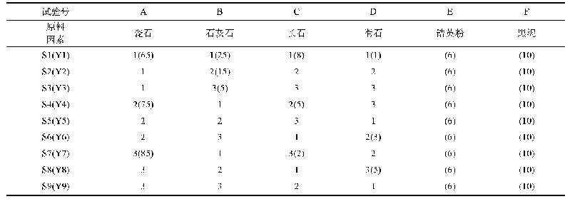 《表3 正交实验方案(份)》