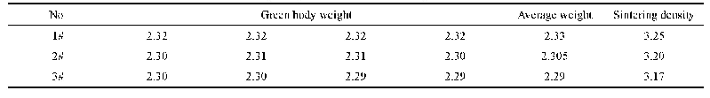 表2 不同粘结剂生坯质量及烧结密度