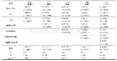 《表5 DID回归结果：城乡统筹改革是否提高了成渝地区的全要素配置效率——基于DEA和DID双重差分模型》