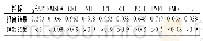 表3 验证性因子分析模型拟合检验结果 (n=408)