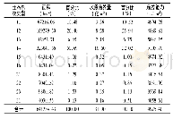 表2 各森林生态系统水源涵养功能