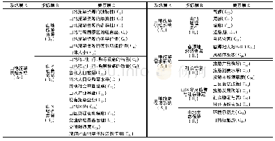 《表1 山地旅游发展潜力评价指标体系》