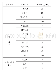 表1 济源站重到空开作业标准