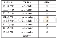 表2 CRH380B动车组均衡修方案