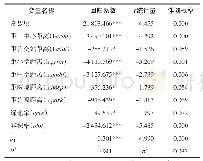 表4 模型估计结果Tab.4 Estimation results