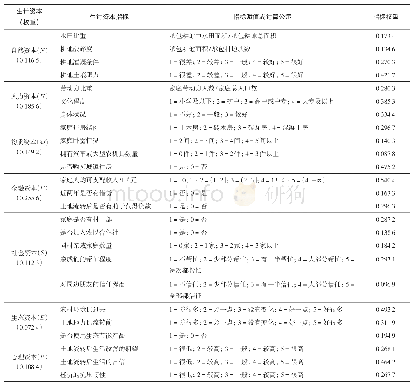 《表2 生计资本量化指标体系》