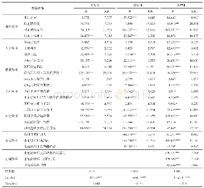 《表4 主观福祉回归模型估计结果》