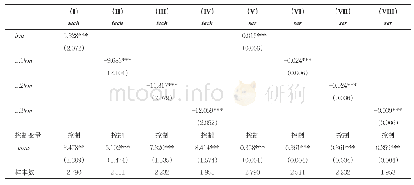 《表5 进一步分析的实证结果》