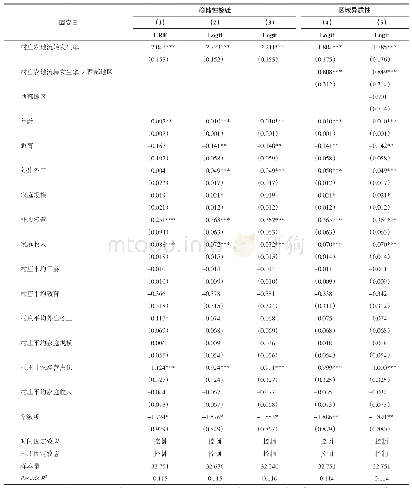 表3 社会互动效应的稳健性检验及区域差异