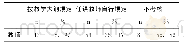 表6 昭通市小学体育课成绩考核情况统计（N=145)