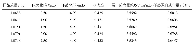 表3 四氯化碳的量结果：昭通市5县区花魔芋蛋白质含量的测定