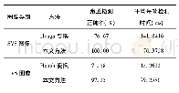 表1 SVS和EVS图像跑道检测结果