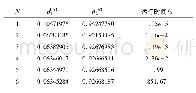 表1 运用Graham扫描法求解θ1，θ2的结果(10N表示区间[0，π/3]的剖分份数)