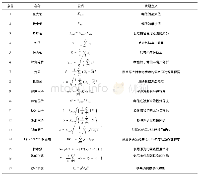 表1 时域特征详表：基于LS-MEMD的sEEG高频振荡自动识别方法