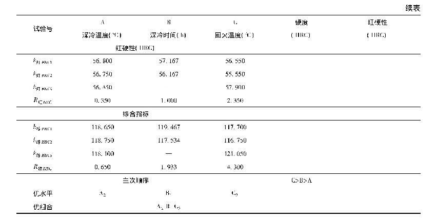 表3 深冷处理前后试验结果及极差分析