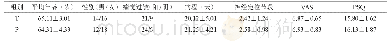 《表1 两组病人一般资料比较 (n=30, ±SD)》