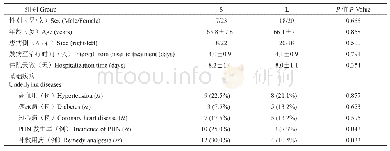 表1 两组病人一般临床资料及部分试验结果(±SD)