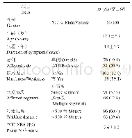 表1 病人一般情况和术前临床数据(±SD)