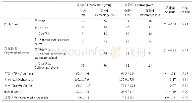 表2 两组基线资料比较：正念护理在三叉神经痛围术期中对疼痛与情绪的影响