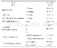 表1 病人一般情况和术前临床数据(±SD)