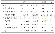 表1 三组病人一般资料比较(±SD)