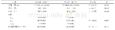 表1 两组病人术前一般资料比较