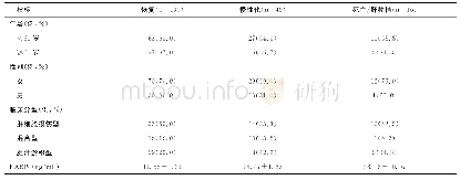 表2 各种转归的DILI患者临床特点