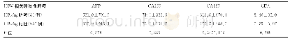 表2 HBsAg阳性与阴性HBV相关原发性肝癌血清肿瘤标志物比较