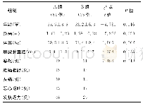 表1 患者基本临床信息对比