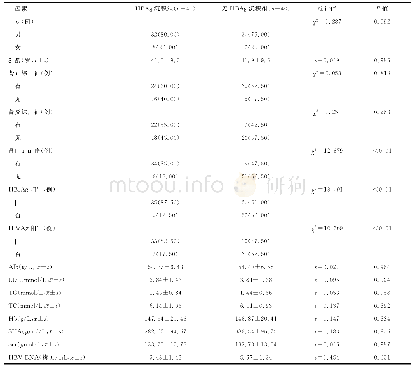 表1 影响HBV-GN患者预后的单因素分析