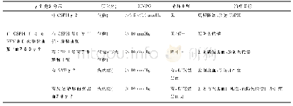 表1 肝硬化患者门静脉高压危险分层及治疗目标