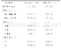 《表1 MHNEN、PHNEN病灶超声表现》