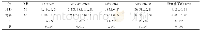 表2 两组患者的DPV、VPV、DSV、VSV以及胆囊壁厚度比较