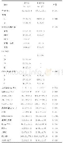 表1 有无EV患者的基线特征比较