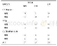 表2 UE评分、SR值与病检结果一致性分析