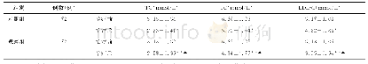 表3 两组治疗前、后血脂指标的比较