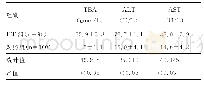 表1 两组患者肝功能比较