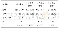 表2 不同HBV基因型的耐药突变比较（例，%）