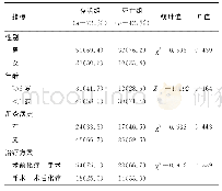 表1 存活组与死亡组患儿基本资料比较