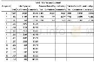 《表2 方差贡献率：新媒体时代高职院校学生网络舆论理性表达引导机制构建》