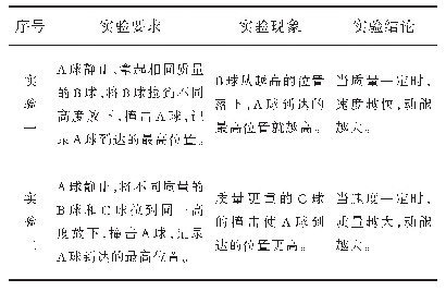 表1 小球动能实验表格（学生）