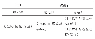 表1 康奈尔笔记法分析框架