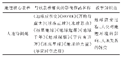 表1 地球历史演进题材片