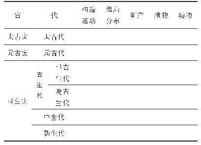 表2 地球演化过程任务单