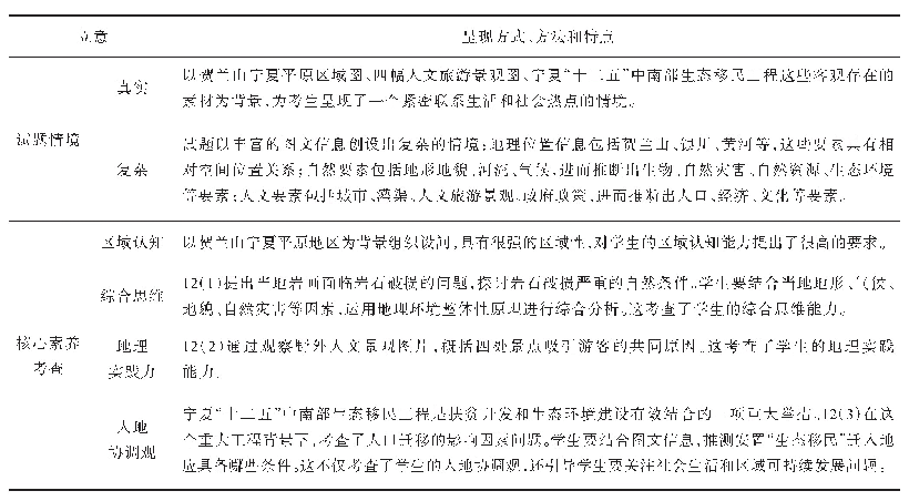 表1 试题特点分析：分析2019年高考天津地理卷第12题探讨备考策略