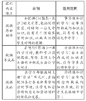 表1 内容分层：点单式：改变教学方式的语文云课程构建