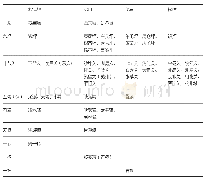 《表1 岷江左岸大路（松茂古道）沿途关卡与重要节点》