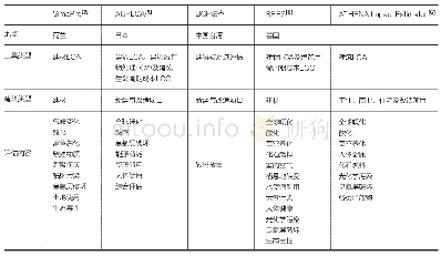 《表1 建筑生命周期评估工具的对比》