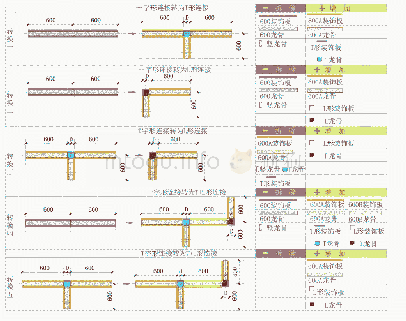 表2 可拼装模块化智能隔墙转换表