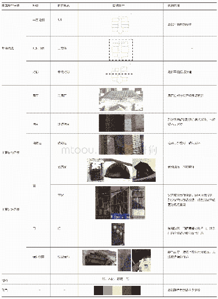 《表1 近埠胡同建筑类型分类表》